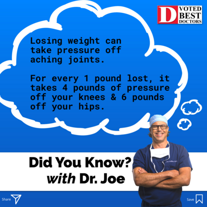 Did You Know With Dr. Joe Cases