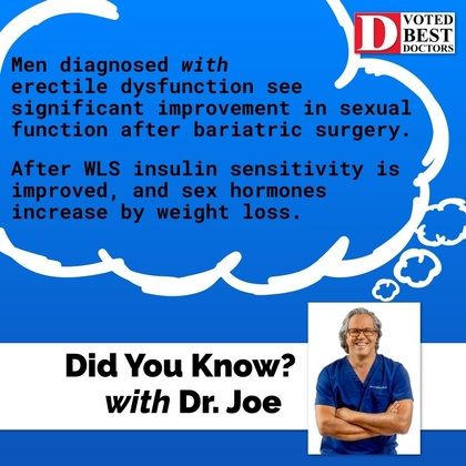 Did You Know Erection Did You Know With Dr. Joe Before and